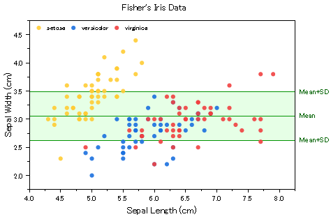 Help Online - Tutorials - 3D Scatter with Colormap