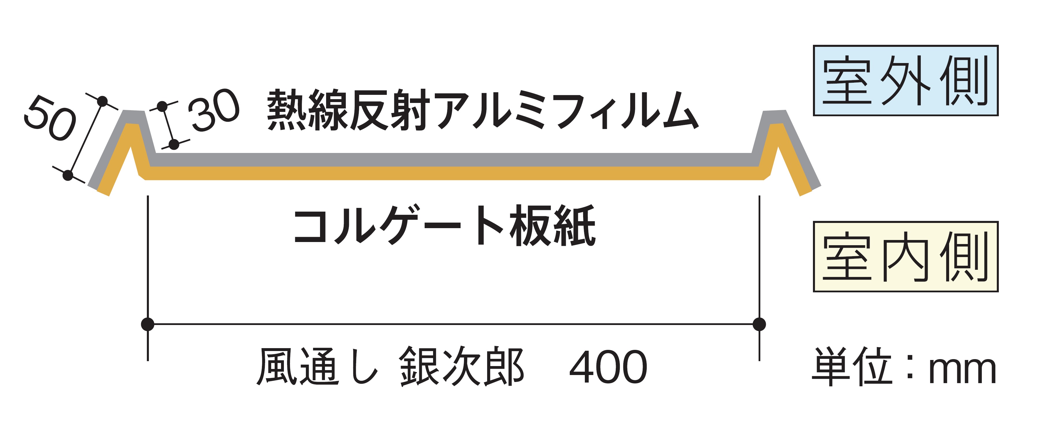 十五年間30000ページが語る本宮ひろ志 熱血空間/検;俺の空さわやか万太郎硬派銀次郎男一匹ガキ大将ちばてつや井上ひさし高橋よしひろ武論尊(その他)｜売買されたオークション情報、yahooの 