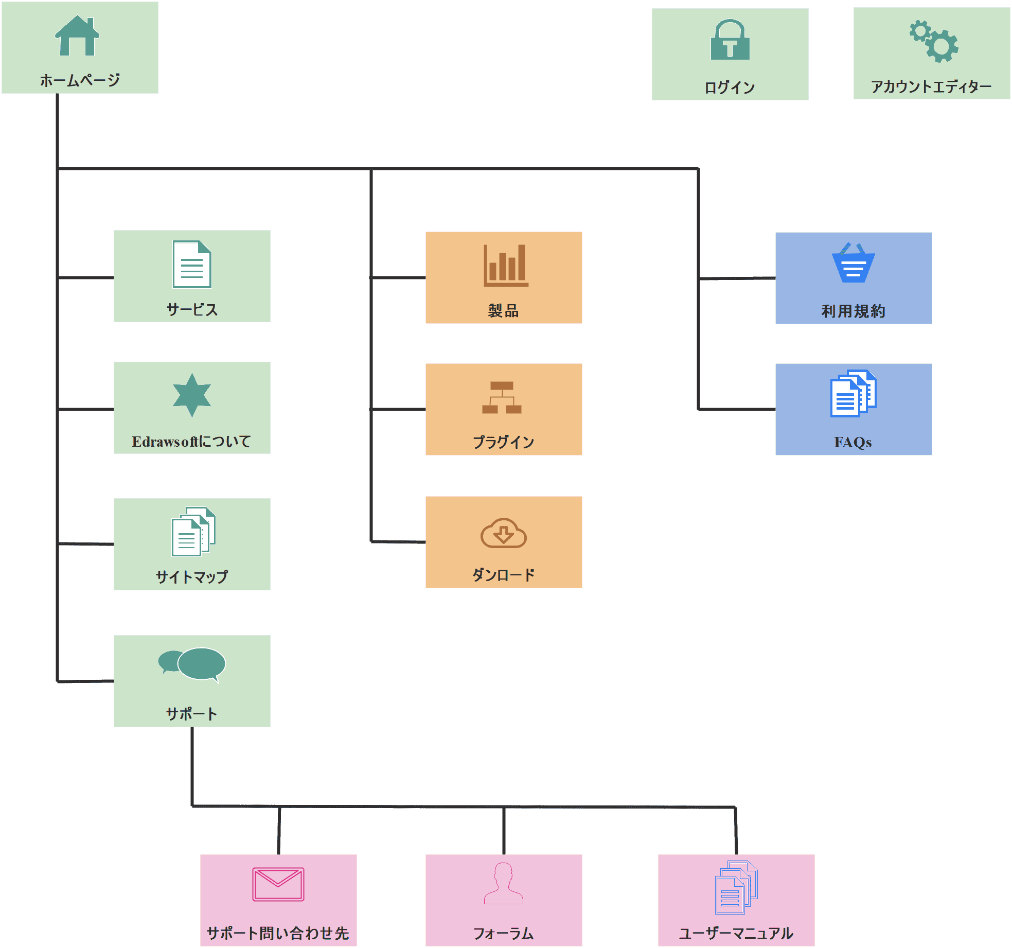 デザイン マップ地図作成やイラストマップ作成ならMAP制作専門 - ワークスプレス株式会社