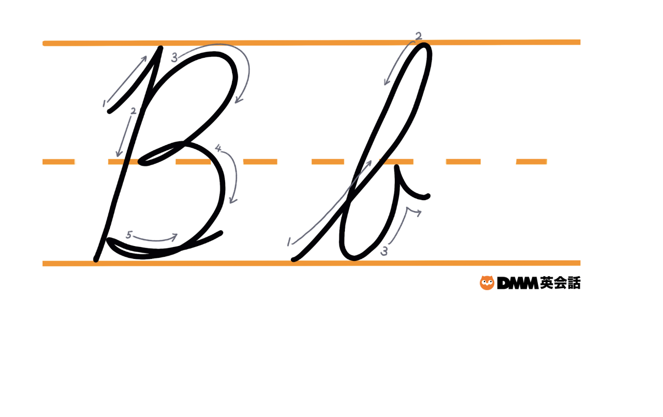 これで簡単に書ける！アルファベット筆記体の書き方まとめDMM英会話ブログ