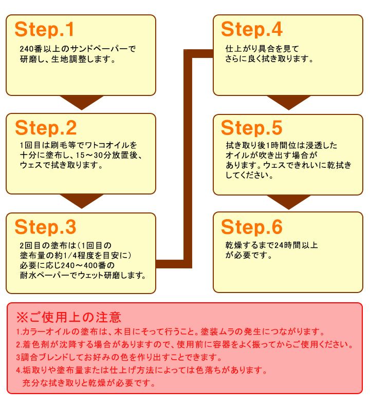 DIY定番木部仕上剤ワトコオイルの特徴と塗装方法をご紹介！ - DIYレシピ情報サイトtsukuroもっと by motto studio
