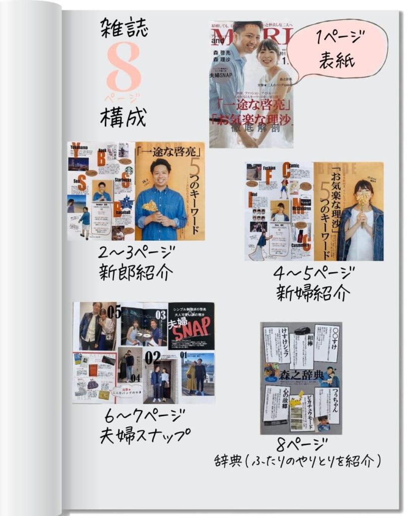 ファッション雑誌風プロフィールブック テンプレート作り方ARARS