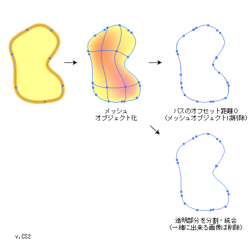 Illustratorで作る球体グラデーショングラデーションメッシュで描く光のカタチくまぷいデザイン修行中