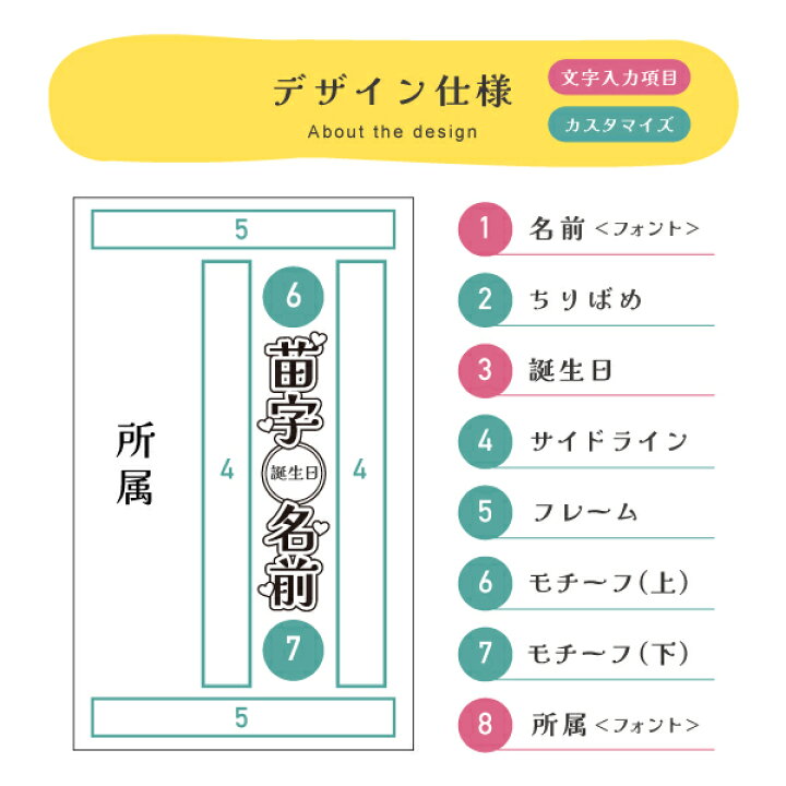 クリア2枚セット キンブレシート オーダー キンブレ シート ペンライト 用 KING BLADE オーダーメイド オリジナル 特注 キングブレードフィルム : 104 TENFOUR - 通販 - Yahoo!ショッピング