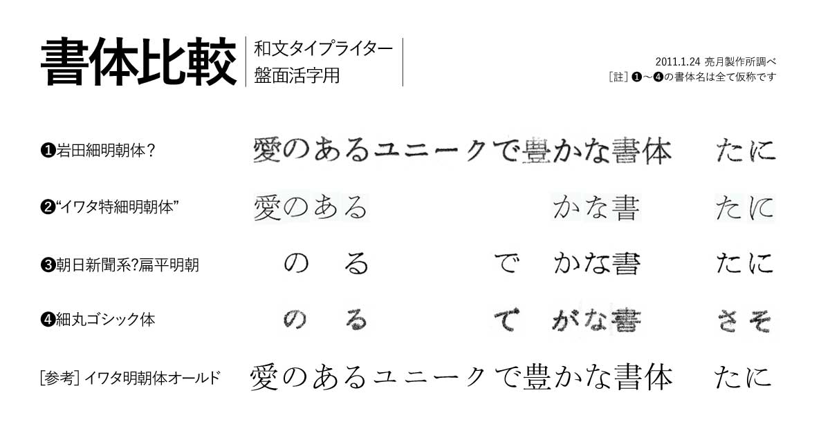山下芳太郎 33タイプライターに魅せられた男たち・第178回 安岡 孝一三省堂 ことばのコラム