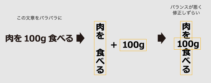 読みやすい縦書きクリエイティブはここが違う！文字組みルールの基本を解説アナグラム株式会社