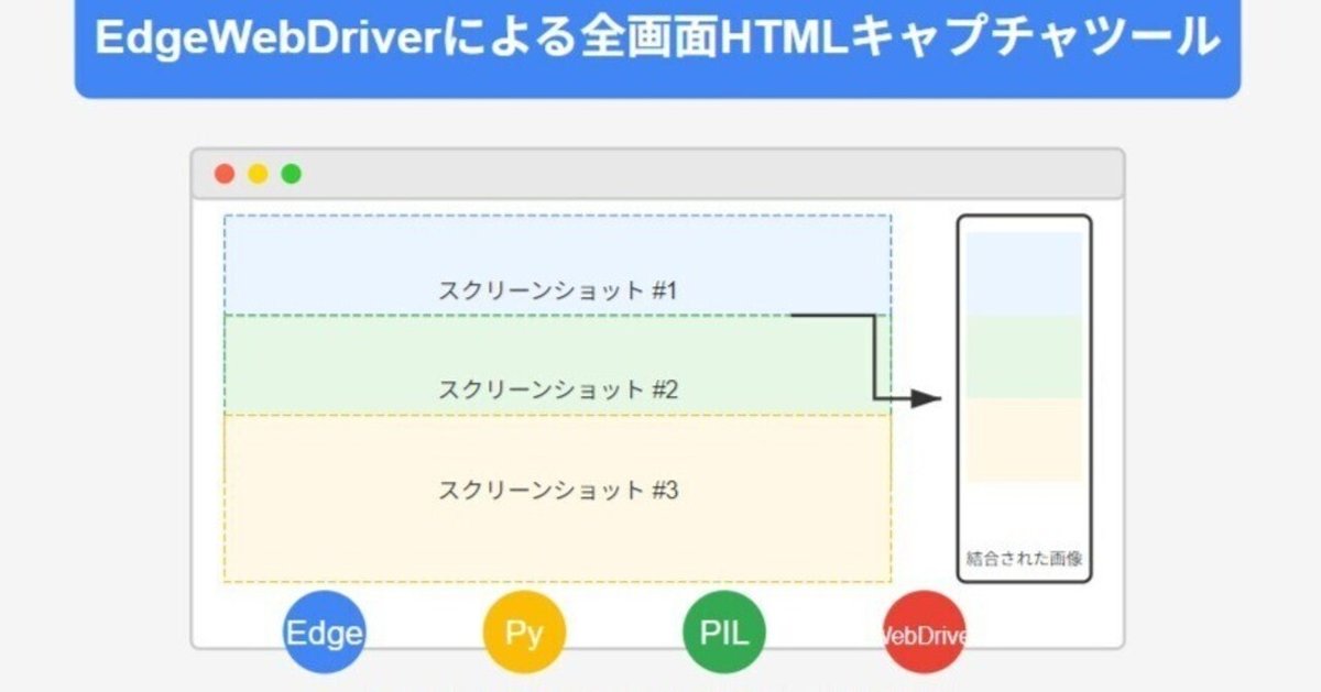 iPhone 縦長の長いスクリーンショットができないを解決！Androidラボ