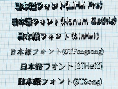 いろんなフォントで「立体」変換