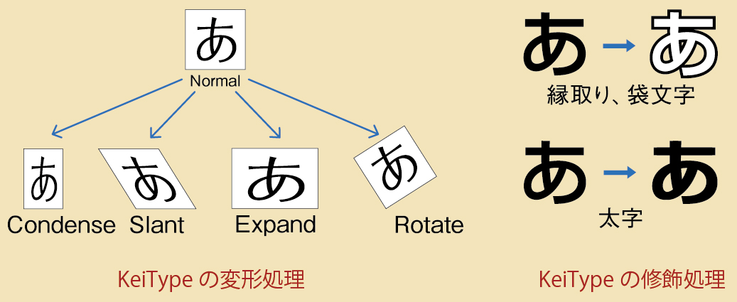 ビットマップフォント組込みフォントフォント製品製品 ソリューション株式会社モリサワ