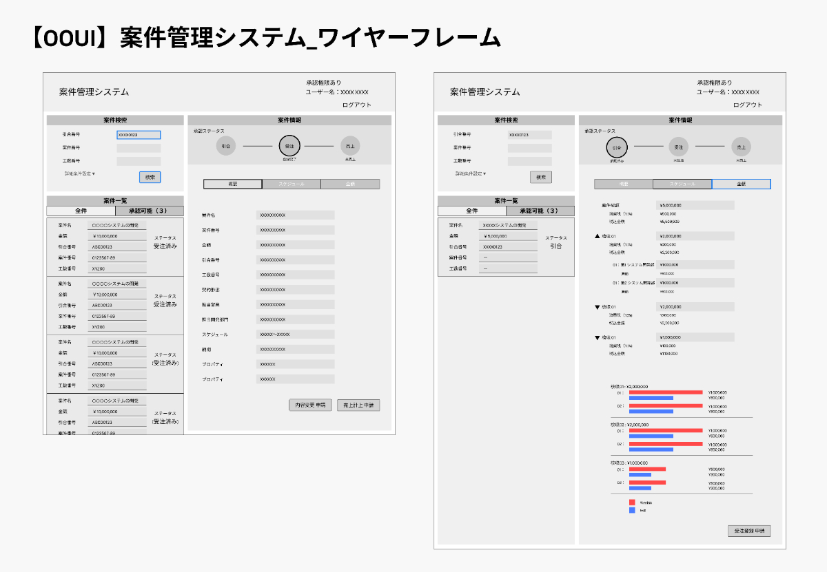 モバイルログイン 新規登録ページに使えるスマホ ワイヤーフレーム