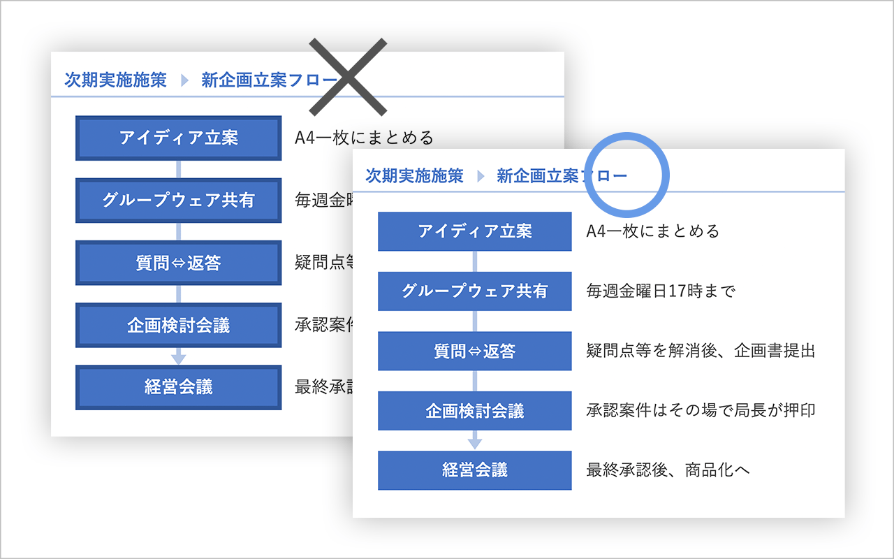 PowerPointでフォント 文字 をアウトライン化する方法PPDTP