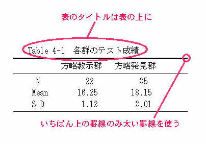 Excelで「組織図」が簡単に作れるって本当？日経クロステック xTECH
