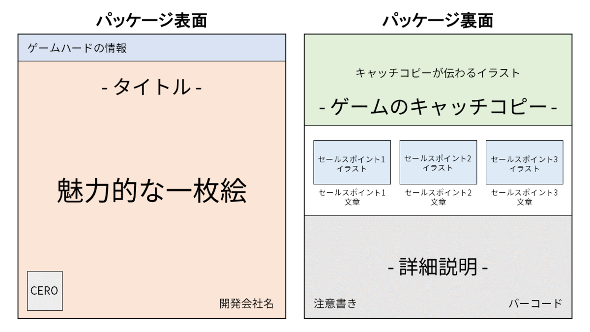 パッケージや説明書に必ず掲載すべき情報は？ - 萬印堂