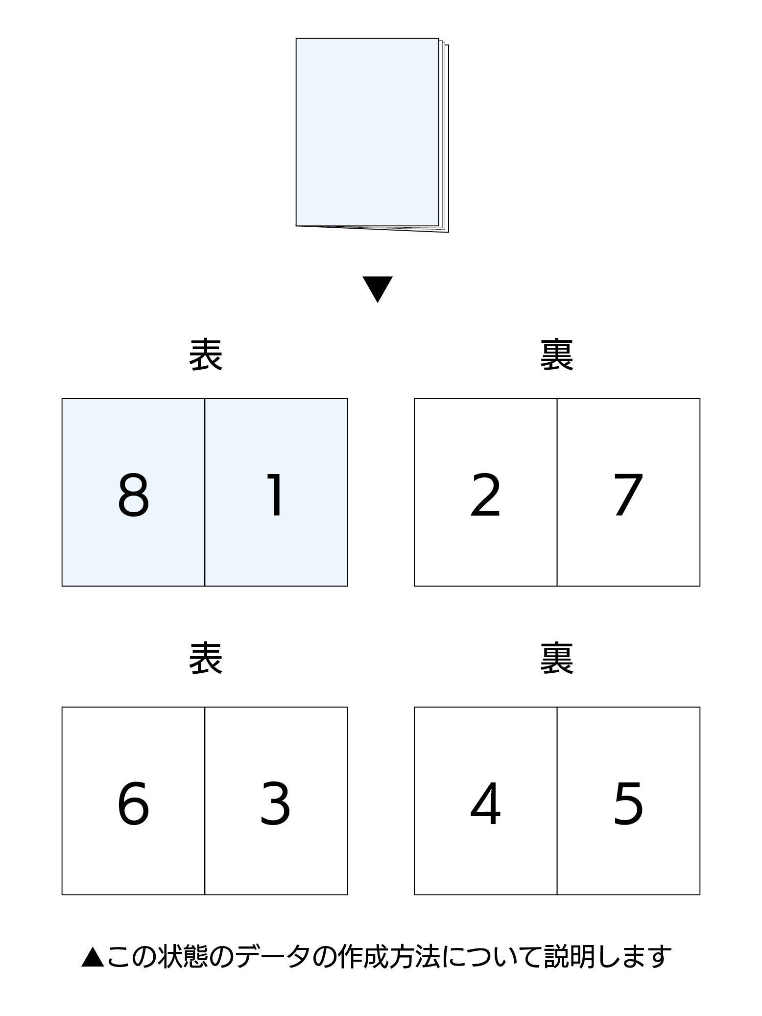 冊子印刷の入稿データ4つの基本とページ設定 Illustrator、InDesignイシダ印刷