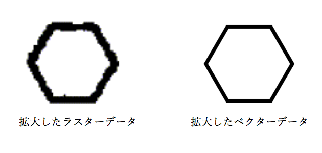 No.011GIS初心者必見 ベクタデータとラスタデータとは？ポリゴン、線、点データについて解説、ファイル形式も紹介 - GIS Academy