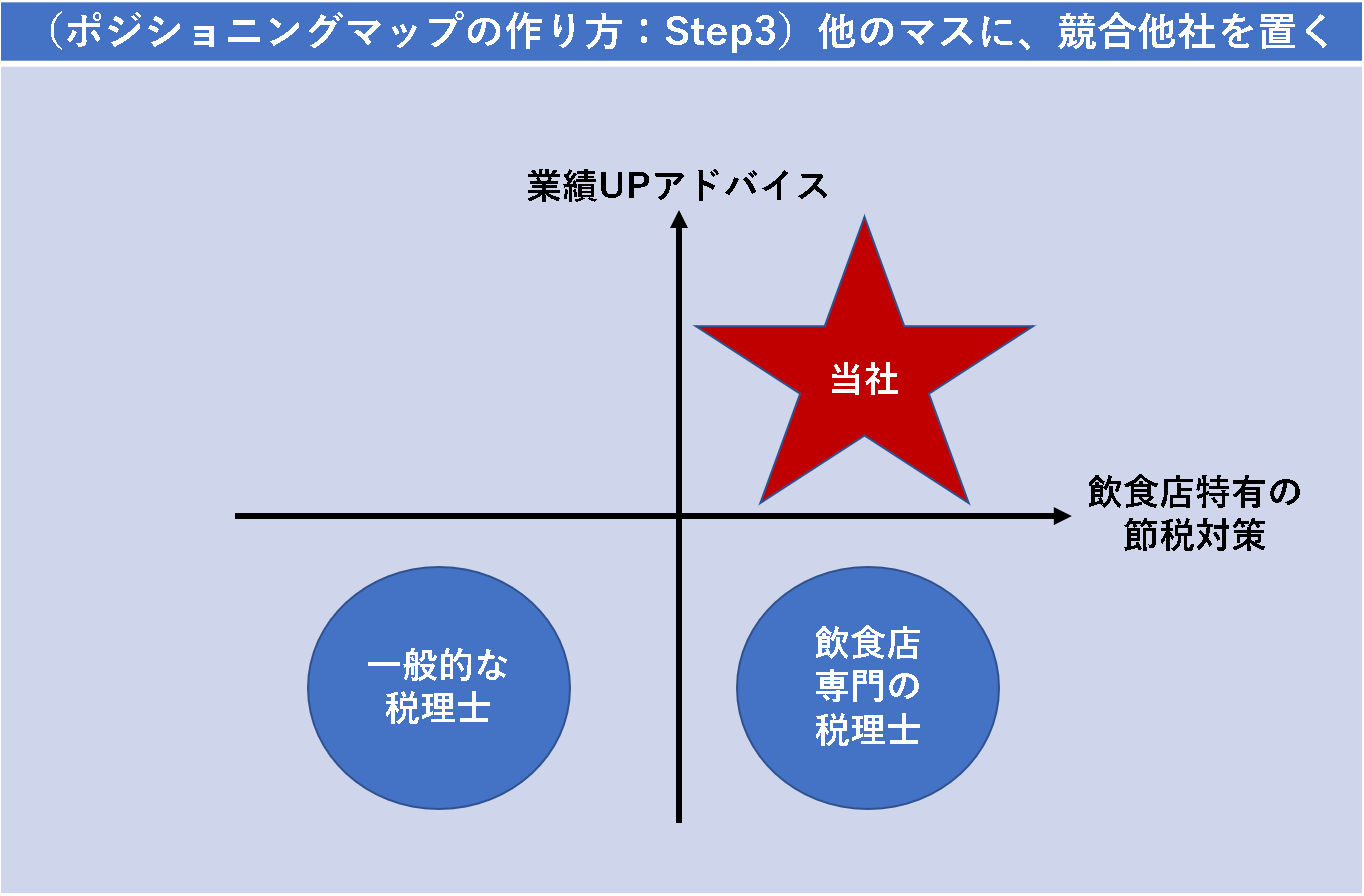 間接法」を活かしたポジショニング褥瘡予防クッションの当て方など
