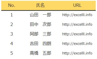 Excel エクセル で「見やすい」集計表 レポート の作り方Excelを制する者は人生を制す