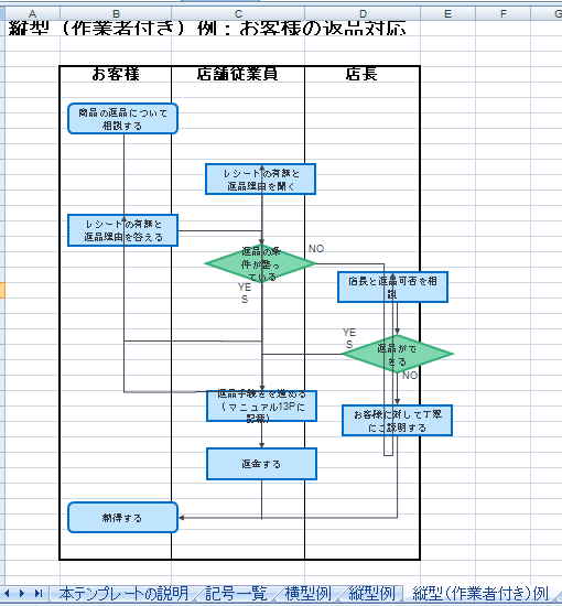 パワーポイント フローチャート テンプレート 無料PPTX 業務フロー図にそのままBizroute