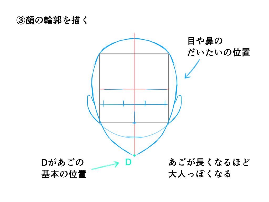 正面顔の描き方をマスターしよう