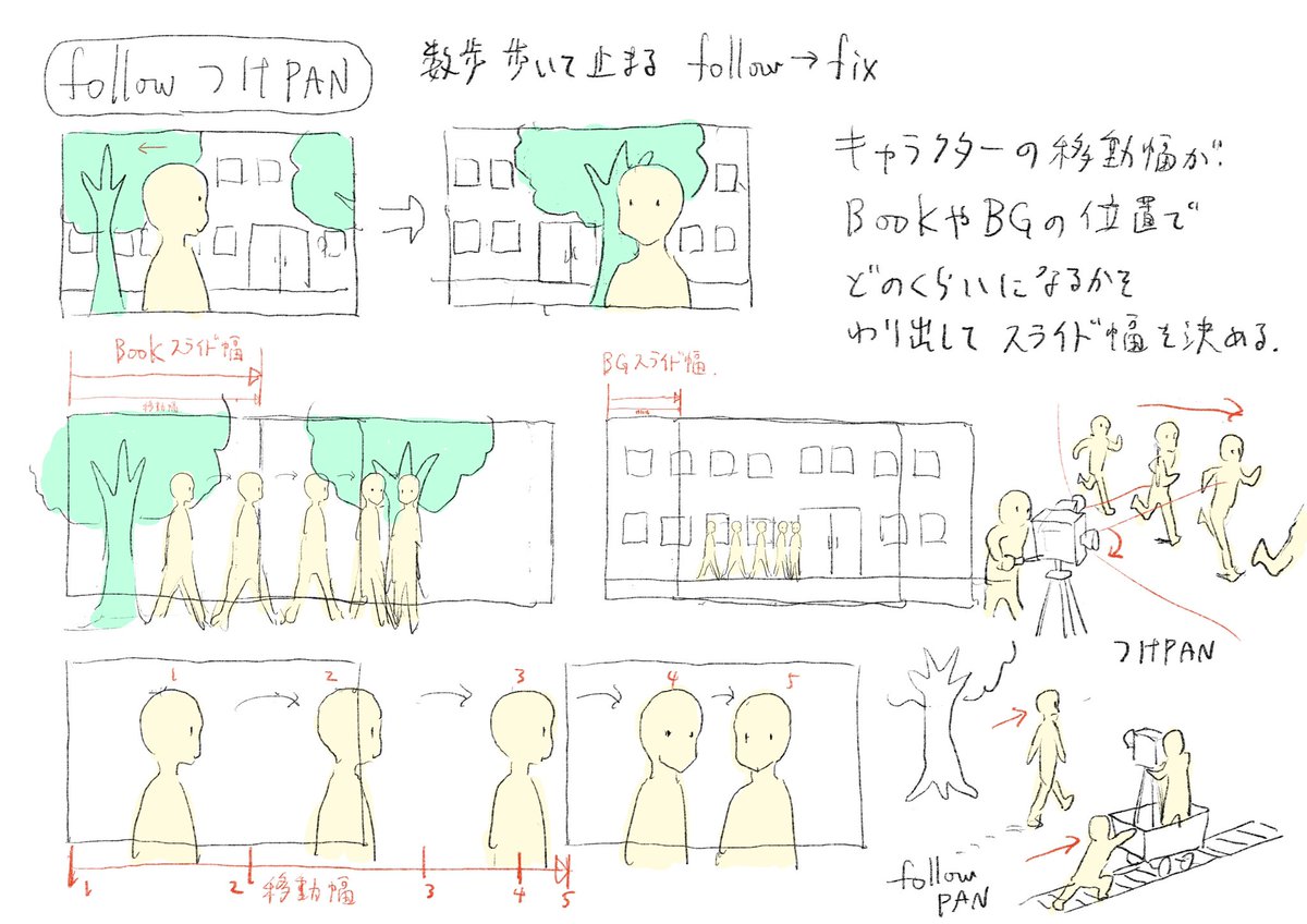 カメラワーク - PANパンPANNINGパンニング動画編集・映像制作