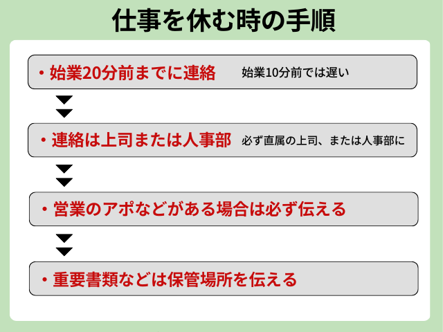 当日欠勤したホストに代表がキレる。ひねくれた態度に「本当に腐ちゃったね」【裏側密着】