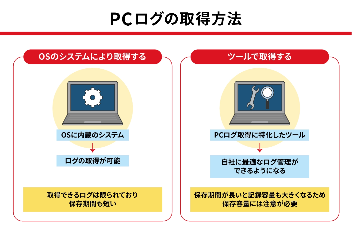 ログ管理とは？ログの種類や目的、会社での管理方法まで徹底解説ITトレンド