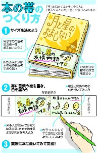 帯のパワー研究レポート本づくり研究所