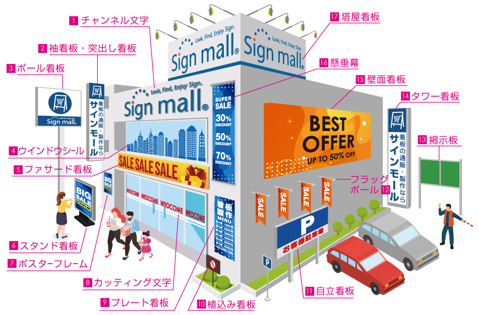 施工例：素材で選ぶ かんばん劇場のかっぱ橋石山製作所