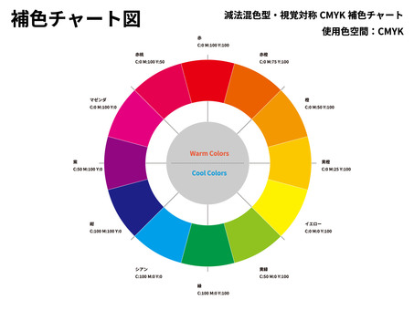 補色・反対色」を意識するとアイシングクッキーが映えるアイシングクッキーを楽しくマスター！大阪北浜とオンラインのアイシングクッキー教室ソライロシュガ