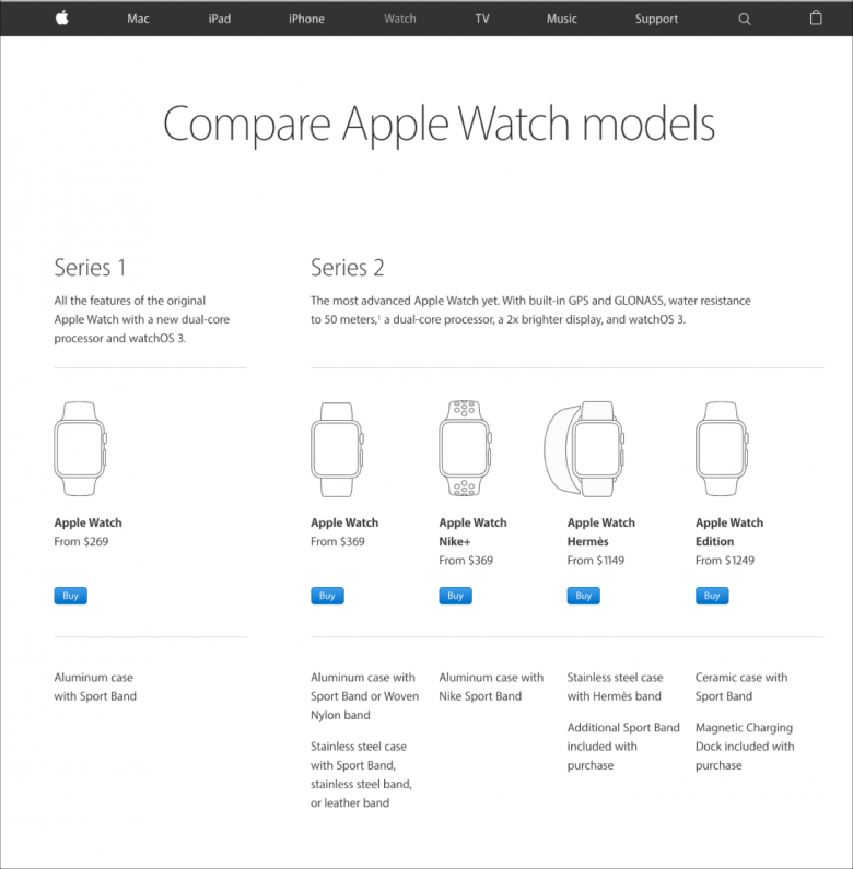 無料のメリット デメリット リスト テンプレート