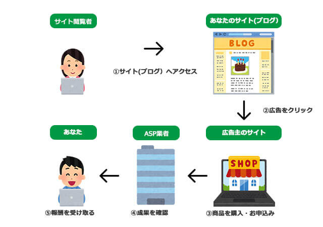 無料が嬉しい！イラスト素材サイト-商用利用可 2024.10更新-福岡・関東・名古屋対応のホームページ制作会社安い料金で提供「I.M.WORKS」│福岡・関東・名古屋対応のホームページ制作会社安い料金で提供「I.M.WORKS」