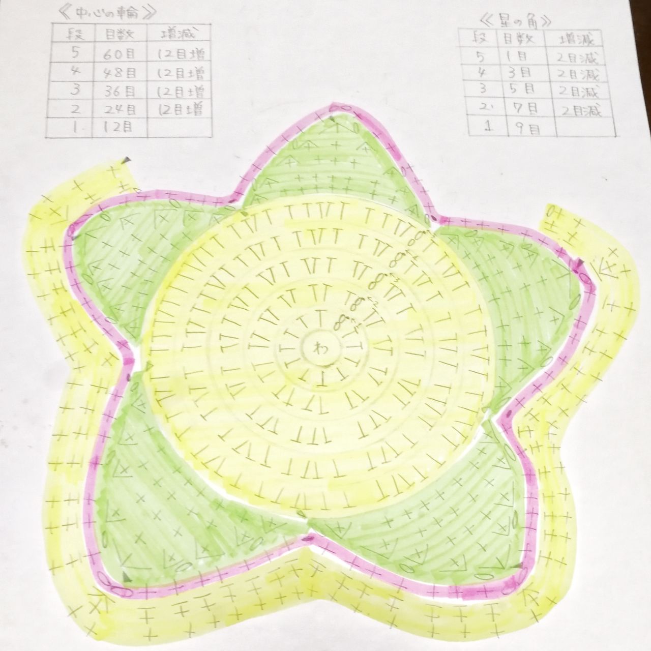 初心者さん必見！細編みだけでお子様に編みたい動物ポシェットの編み方 本体