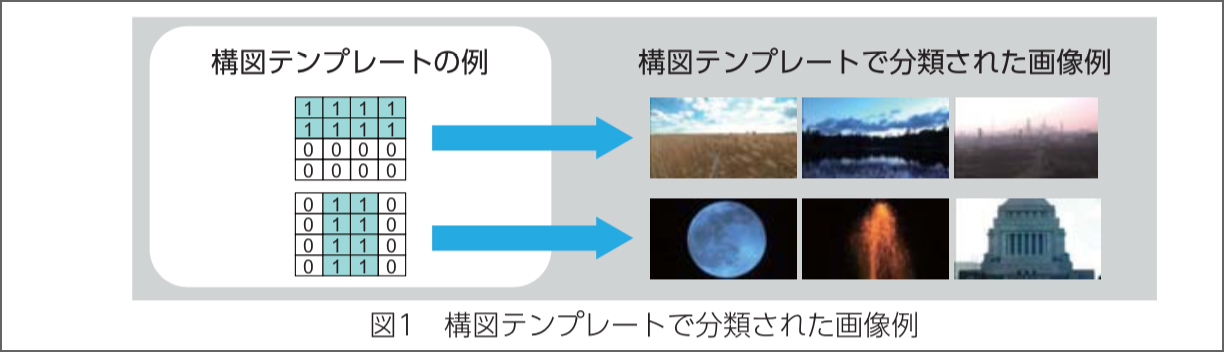 画像の類似検索の5つの技術要素Elastic.coElastic Blog