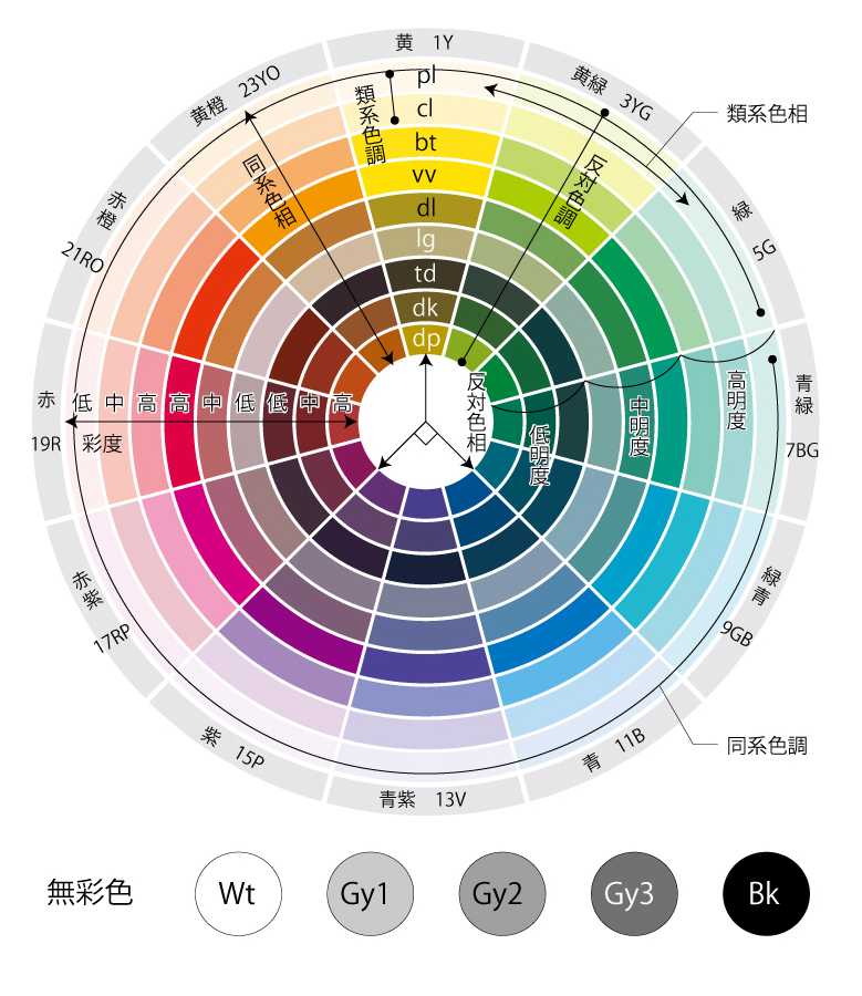 相関図 カラフルイラスト無料イラスト・フリー素材なら「イラストAC」