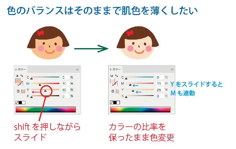Illustrator Tips オブジェクトの再配色MOGU DESIGN Corp
