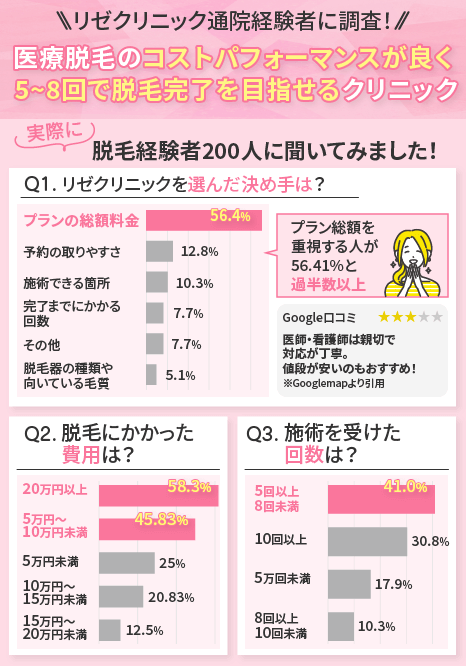 兵庫で医療脱毛がおすすめのクリニックは9つ！全78院から紹介！安い・上手いのはどこ？ – 