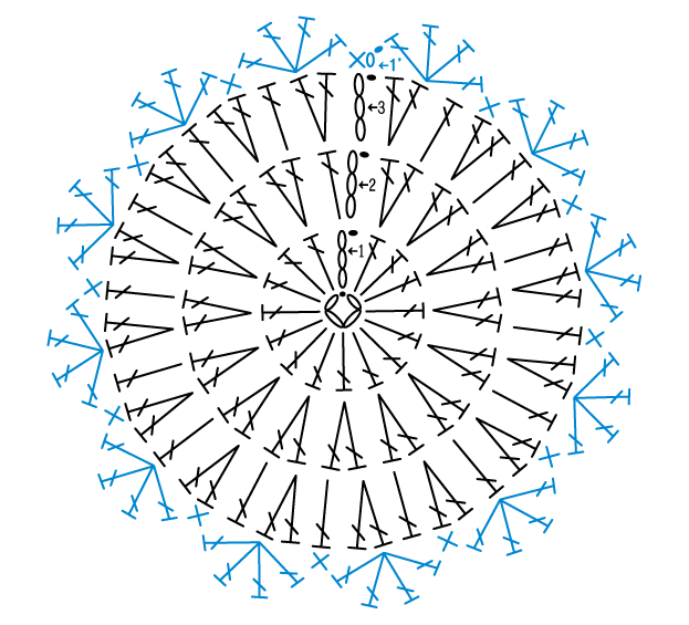 レース編み・かぎ針編みコースター一覧 無料編み図あり - あみーず