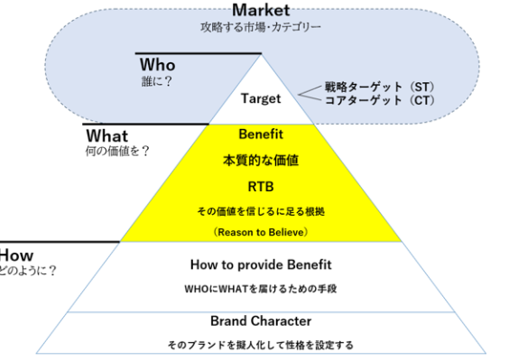 380 件の「コンセプトダイアグラム」のアイデアを今すぐ保存コンセプト ダイアグラム、コンセプト、概念図 など
