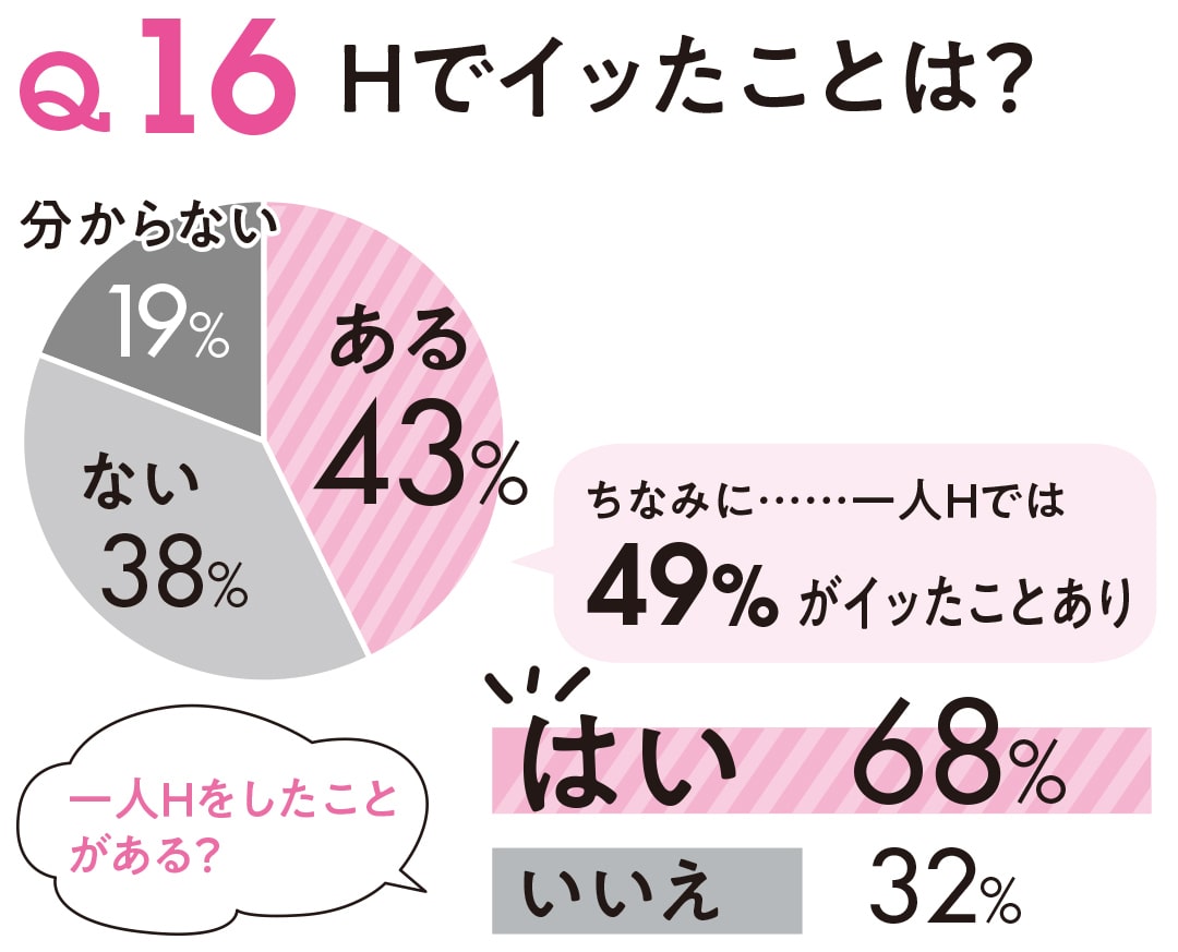 ひとりHは声が起爆剤！快感を高める声の出し方って？ « 女子SPA！