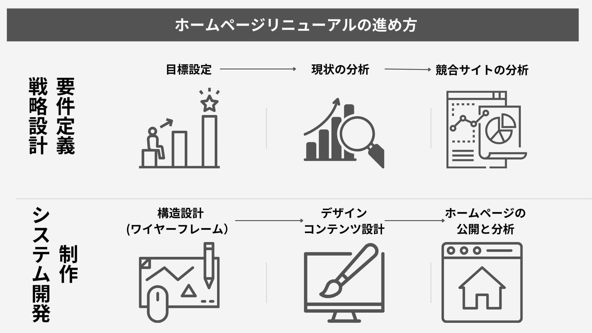 みんなの「得意」で作り上げる、Webサイトリニューアルの裏側 デザイン会社 ジャム・デザイン広報部