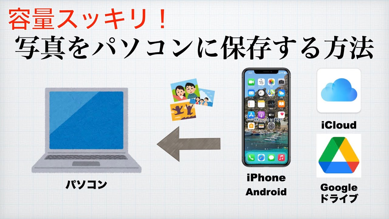 パソコンで容量の大きい動画を送る方法４選「超簡単」