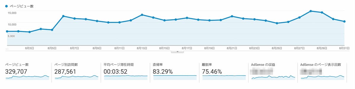 必見 ブログで使うアイキャッチ画像の適正サイズについて！Tomu Blog
