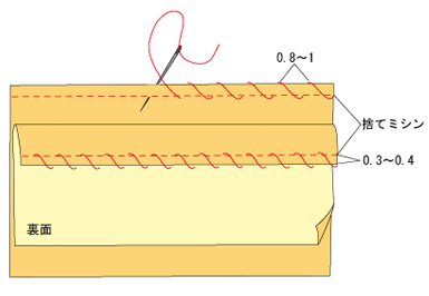なみ縫い・半返し縫い・本返し縫いの仕方 手縫いnunocoto fabric