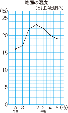 Rでギャップのあるデータをグラフで表示する 軸の範囲を省略mi-chan-nelみっちゃんねる