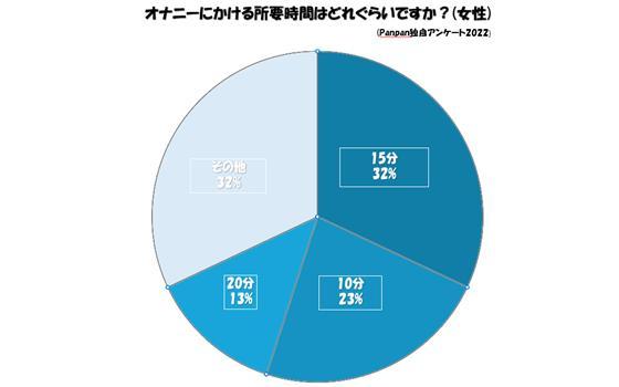 Amazon.co.jp: JK校内隠れおなにー4時間980円 [DVD] : DVD