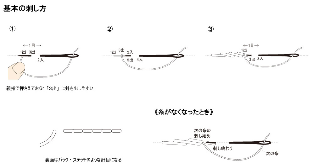 バックステッチのやり方！曲線のコツ＆巻きつけステッチも│koshirau 拵う こしらう