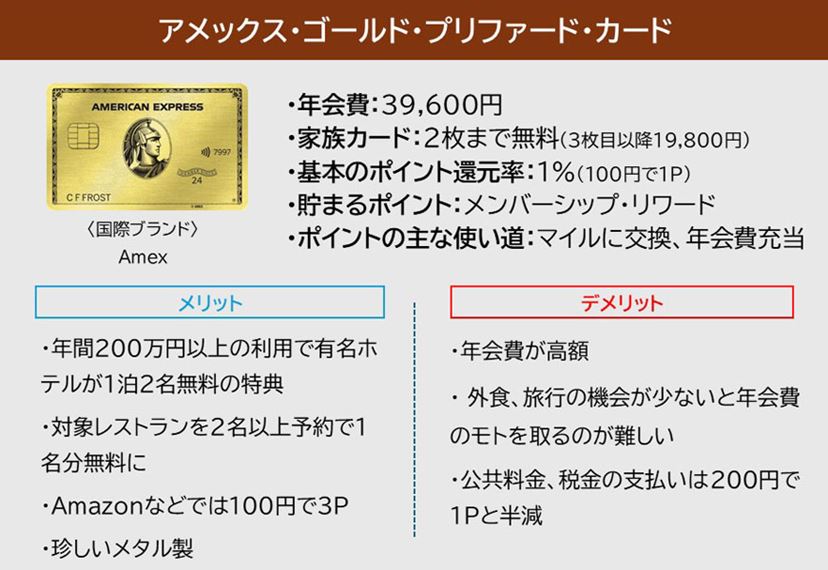 アメックスゴールドの家族カードでできること・できないこと金融Lab