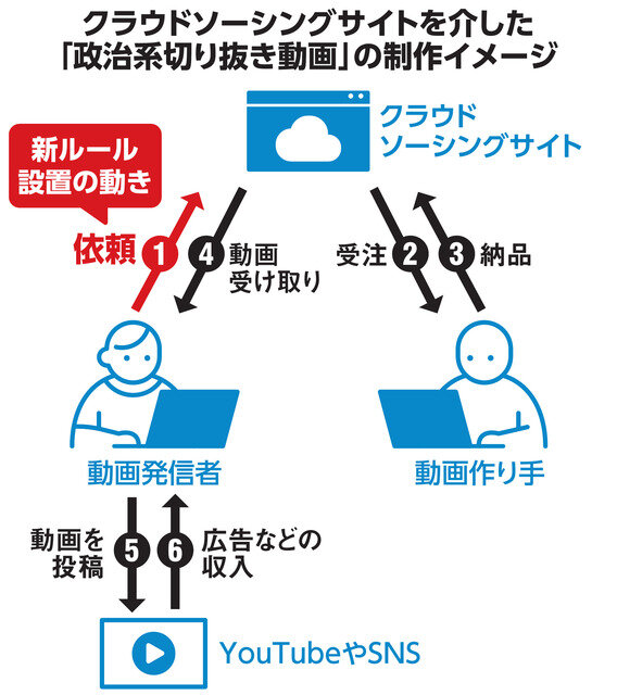 簡単60分 YouTubeの切り抜き動画の作り方！スマホ・PC版分けて解説