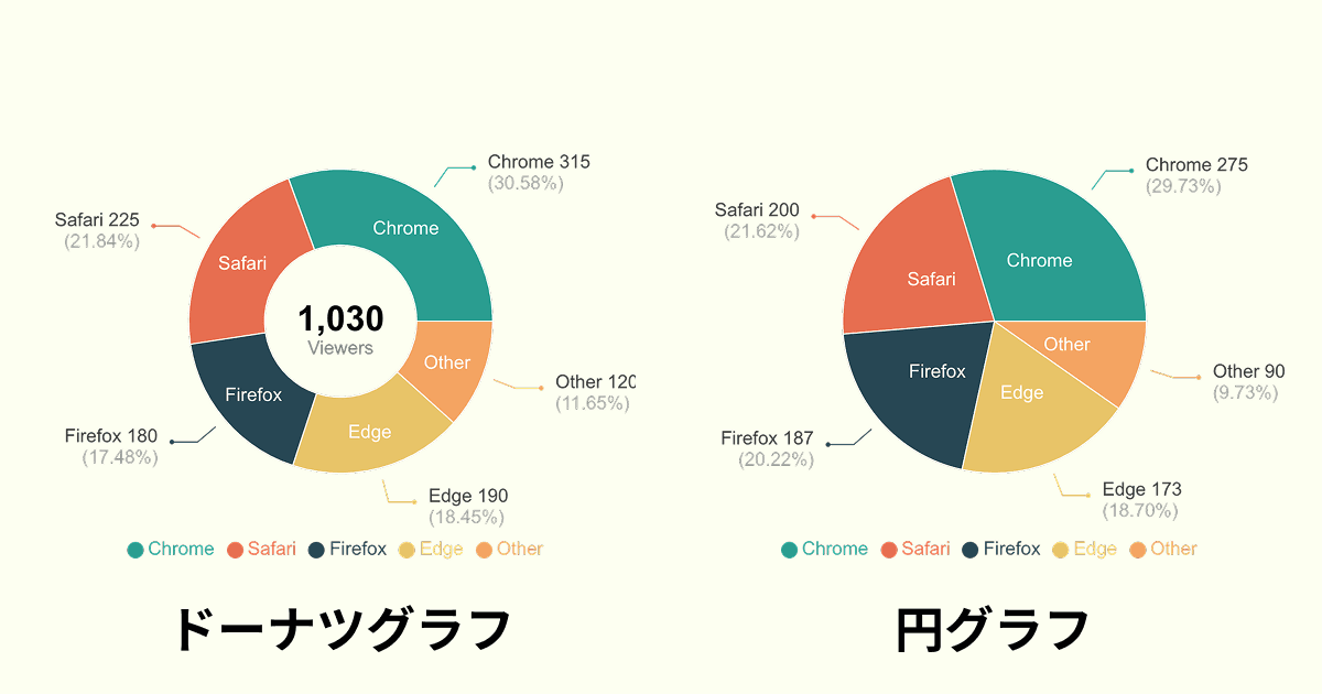 パワーポイント おしゃれ棒グラフテンプレート配布 100通り以上ぽんひろ.com