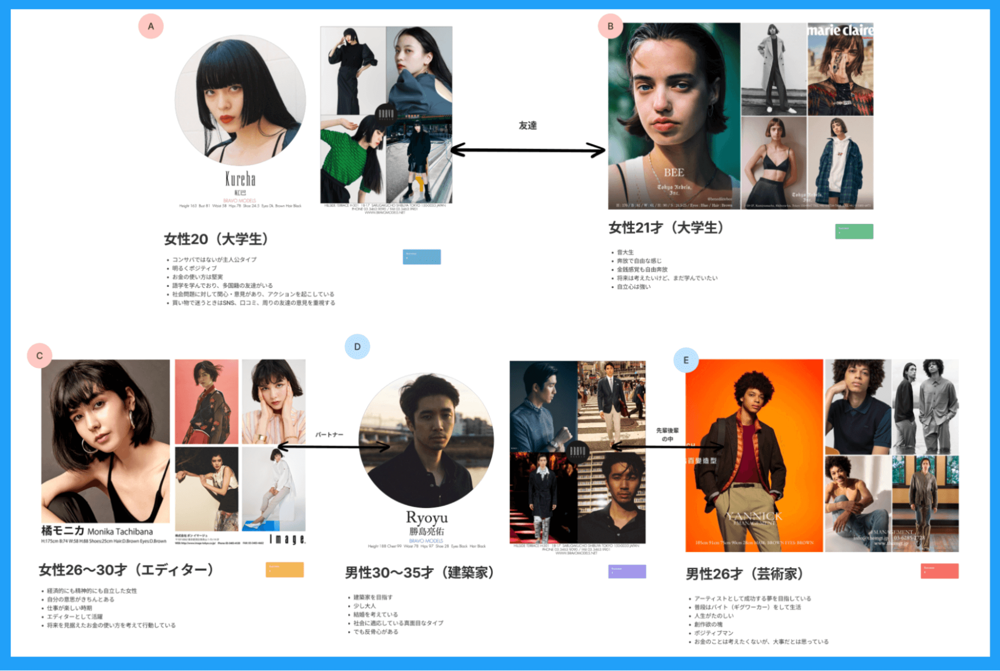 ビジュアルデザイン科東京デザイン専門学校